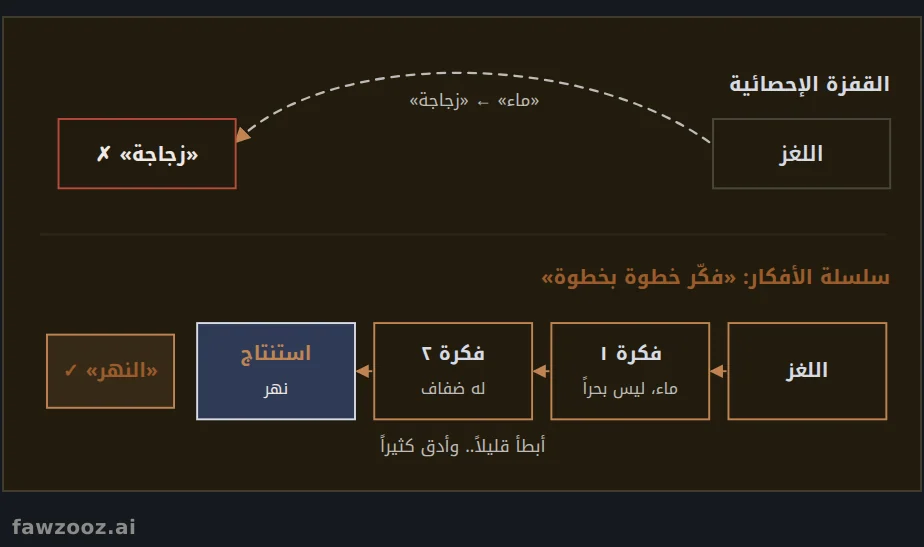 من السرعة الإحصائية إلى العمق المنطقي
