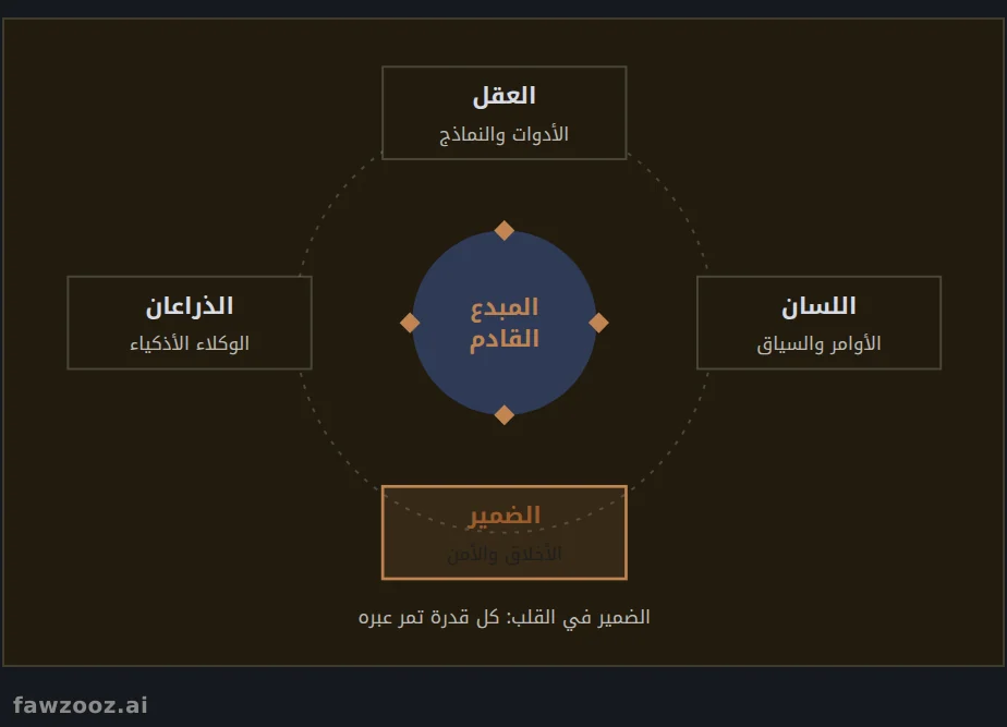 الصورة الكاملة للمبدع القادم