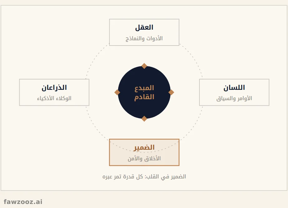 الصورة الكاملة للمبدع القادم