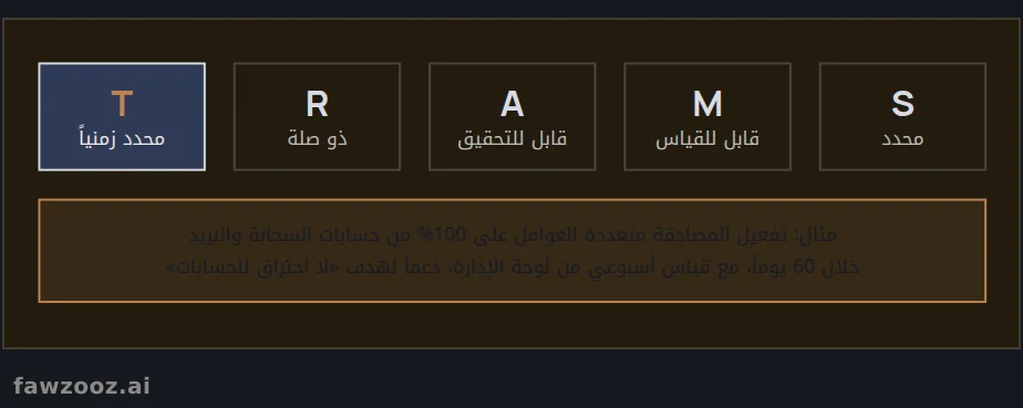 معايير الأهداف الذكية (SMART)