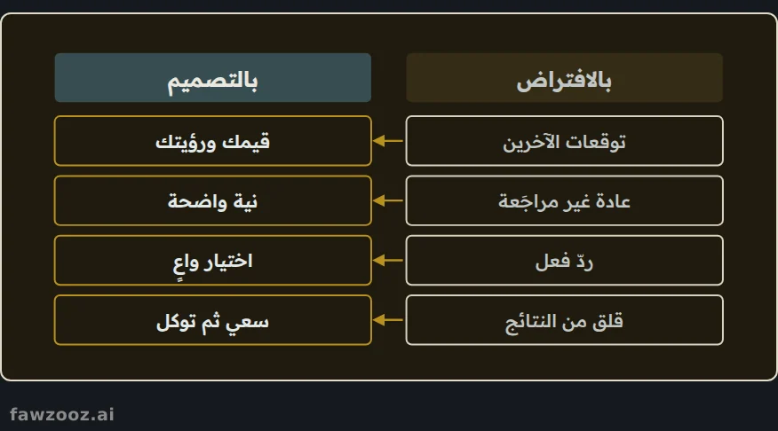 الفرق بين حياة تُعاش بالافتراض وحياة تُصمم بوعي.