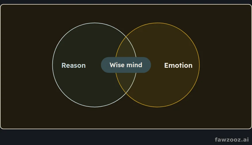 Wise mind: where logical thinking meets feeling, and neither holds the other captive.