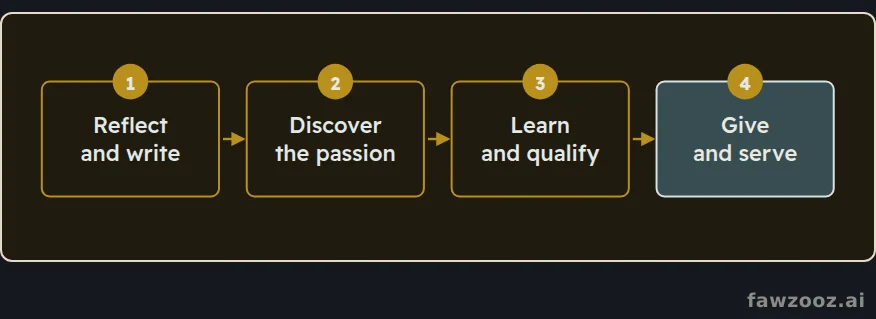 From the question of meaning to a purpose that serves people.