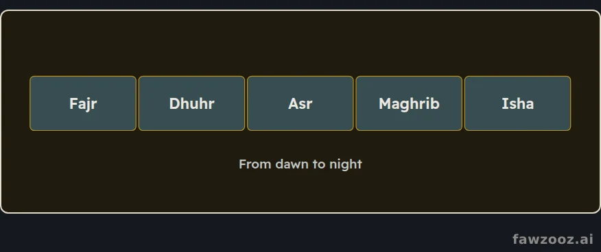 Five pauses that reorder the day around the connection with Allah.