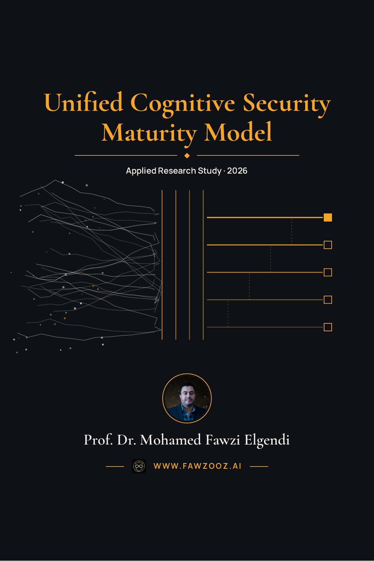 Unified Cognitive Security Maturity Model