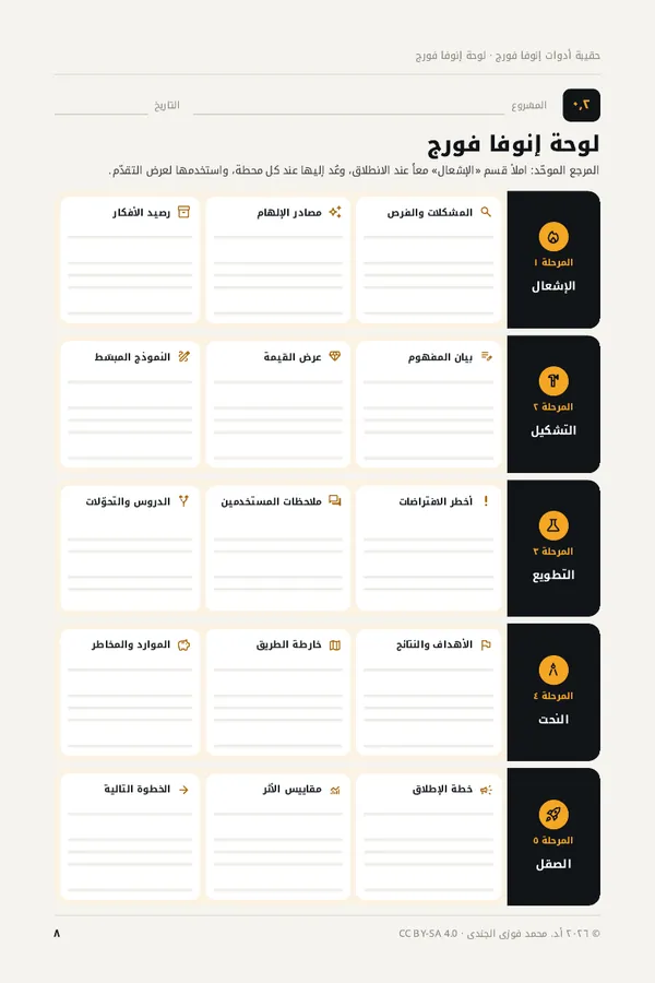 لوحة إنوفا فورج