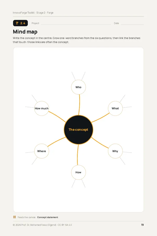 Mind map