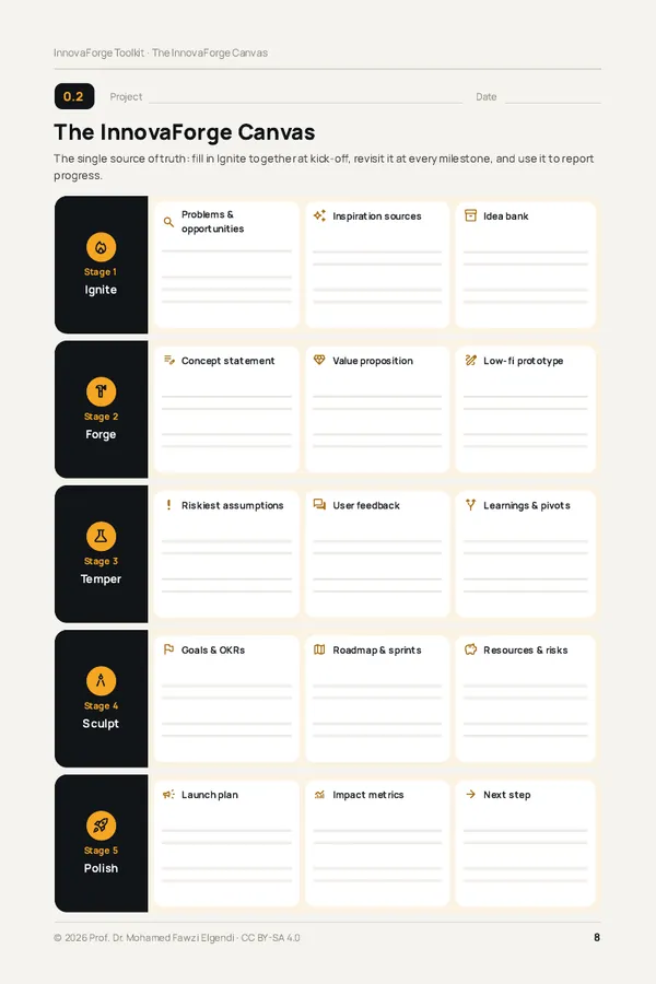 The InnovaForge Canvas